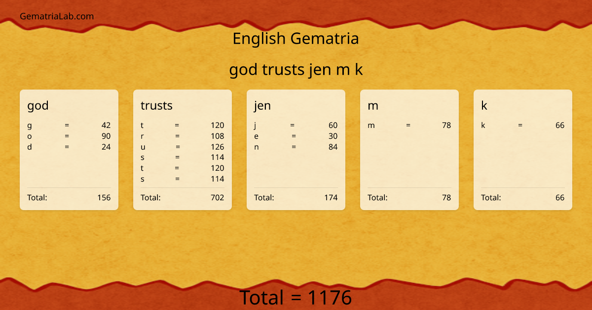 god trusts jen m k in english Gematria